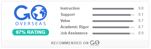 gooverseas rating